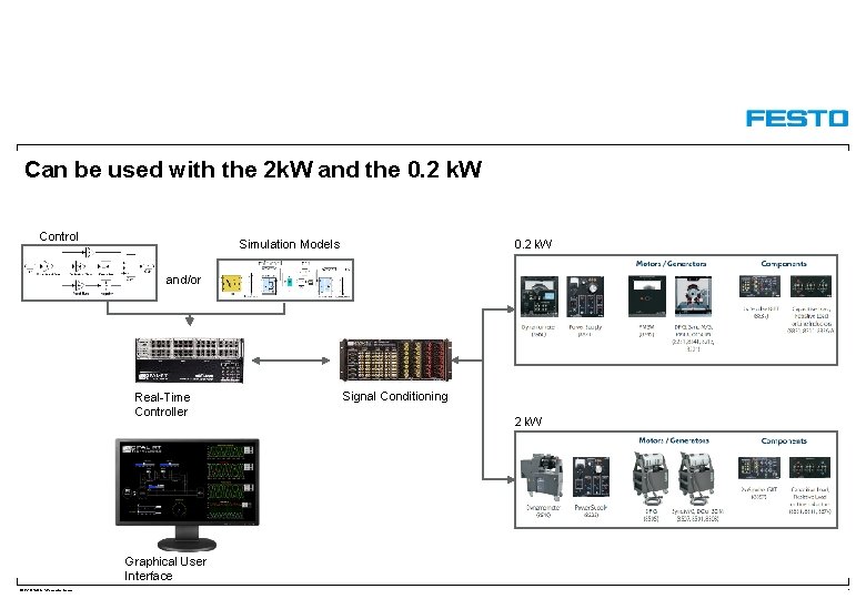 Can be used with the 2 k. W and the 0. 2 k. W