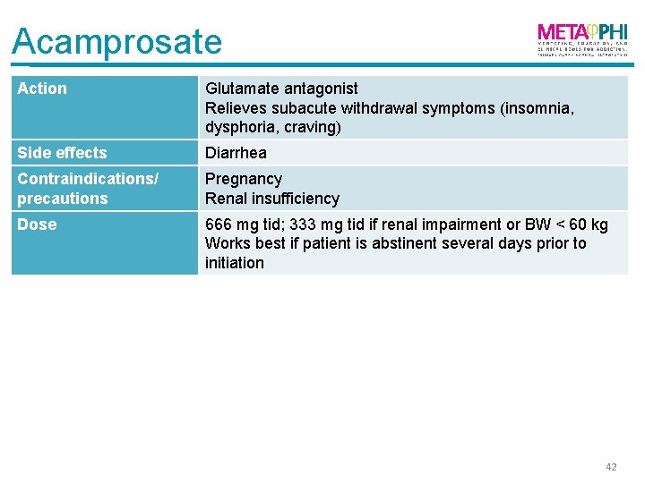 Acamprosate Action Glutamate antagonist Relieves subacute withdrawal symptoms (insomnia, dysphoria, craving) Side effects Diarrhea