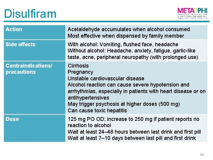 Disulfiram Action Acetaldehyde accumulates when alcohol consumed Most effective when dispensed by family member