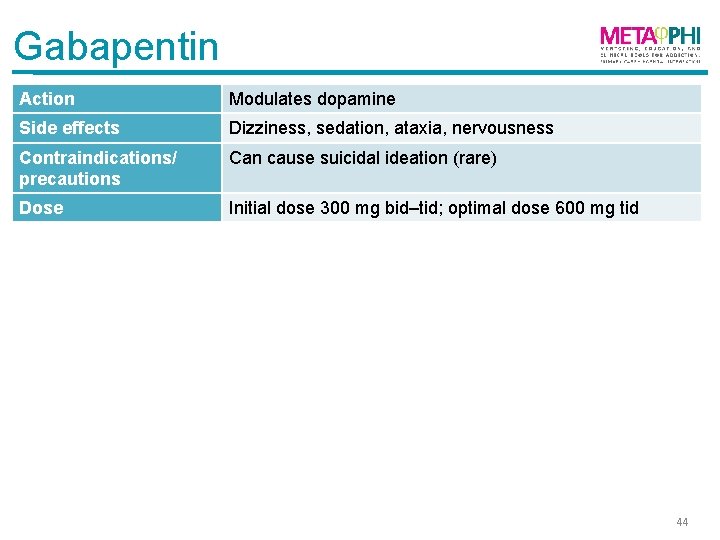 Gabapentin Action Modulates dopamine Side effects Dizziness, sedation, ataxia, nervousness Contraindications/ precautions Can cause