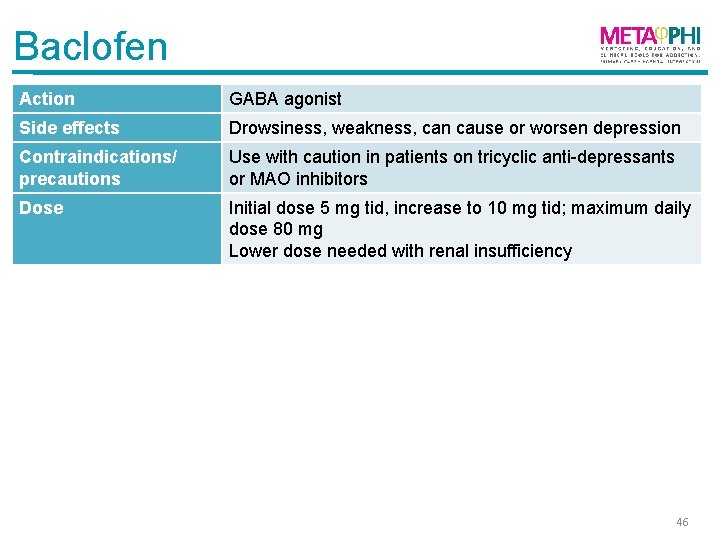 Baclofen Action GABA agonist Side effects Drowsiness, weakness, can cause or worsen depression Contraindications/