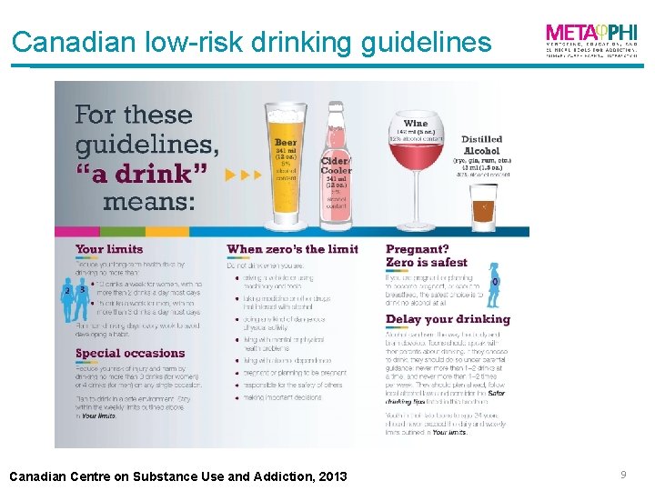 Canadian low-risk drinking guidelines Canadian Centre on Substance Use and Addiction, 2013 9 