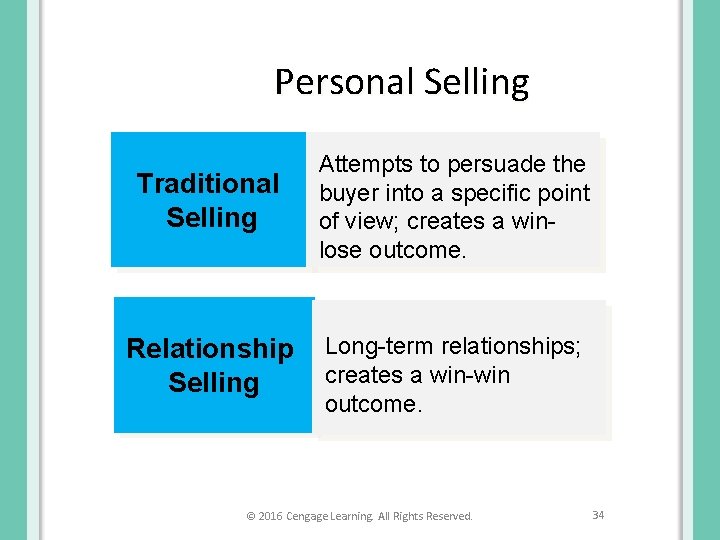 Personal Selling Traditional Selling Attempts to persuade the buyer into a specific point of