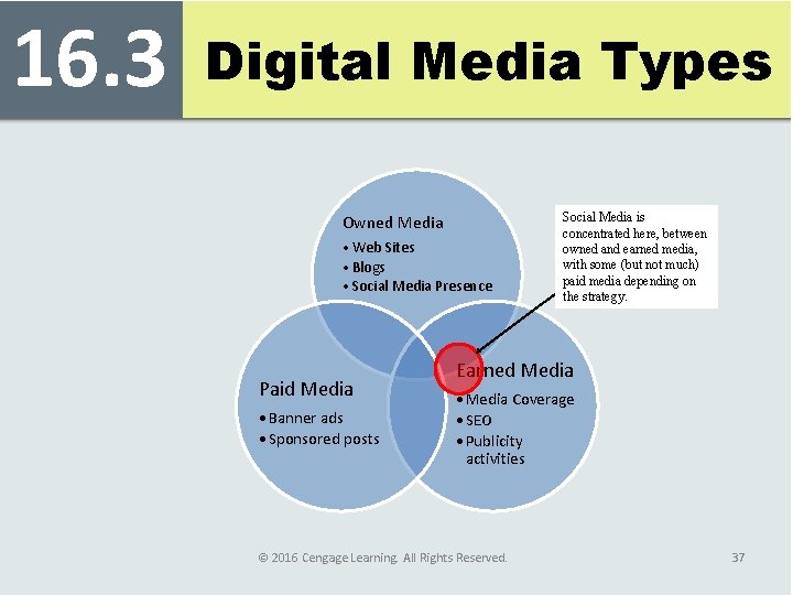 16. 3 Digital Media Types Owned Media • Web Sites • Blogs • Social