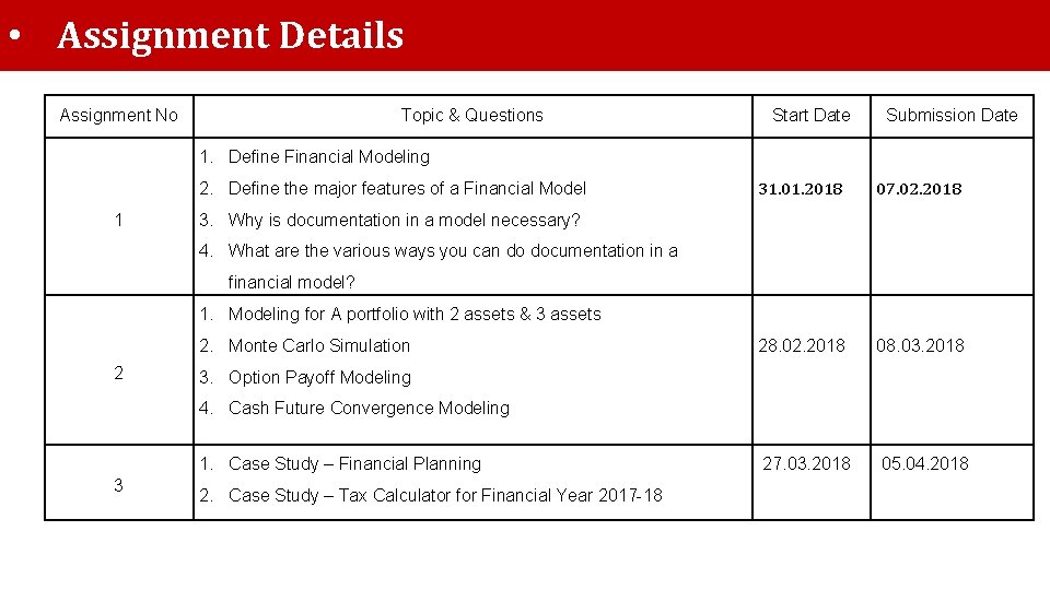  • Assignment Details Assignment No Topic & Questions Start Date Submission Date 1.