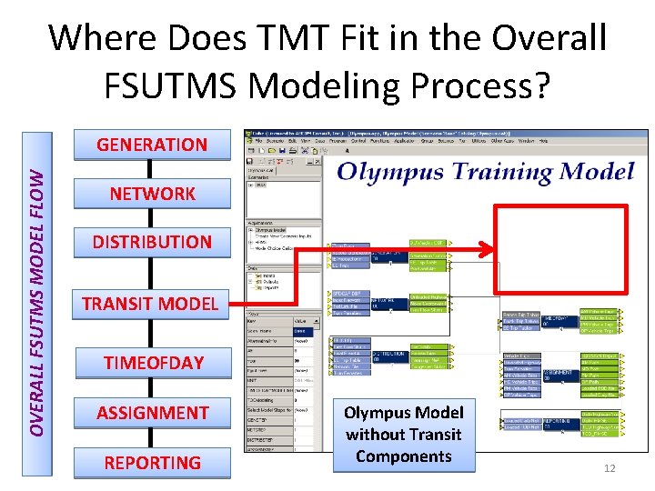 Where Does TMT Fit in the Overall FSUTMS Modeling Process? OVERALL FSUTMS MODEL FLOW Where Does TMT Fit in the Overall FSUTMS Modeling Process? OVERALL FSUTMS MODEL FLOW
