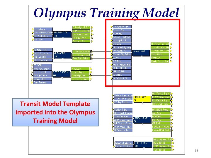 Transit Model Template imported into the Olympus Training Model 13 Transit Model Template imported into the Olympus Training Model 13