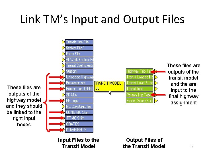 Link TM’s Input and Output Files These files are outputs of the transit model Link TM’s Input and Output Files These files are outputs of the transit model
