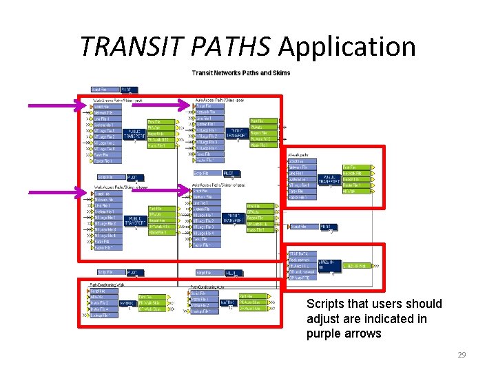 TRANSIT PATHS Application Scripts that users should adjust are indicated in purple arrows 29 TRANSIT PATHS Application Scripts that users should adjust are indicated in purple arrows 29