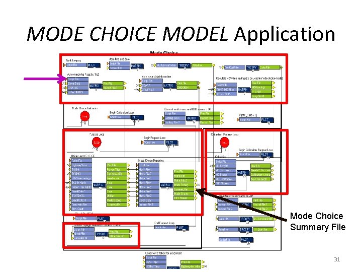 MODE CHOICE MODEL Application Mode Choice Summary File 31 MODE CHOICE MODEL Application Mode Choice Summary File 31
