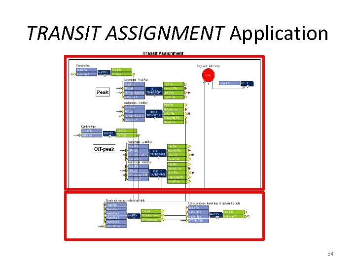 TRANSIT ASSIGNMENT Application 34 TRANSIT ASSIGNMENT Application 34