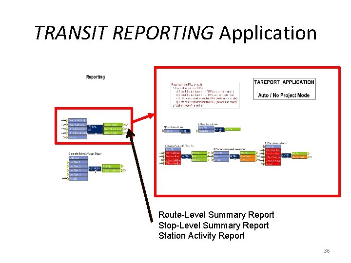 TRANSIT REPORTING Application Route-Level Summary Report Stop-Level Summary Report Station Activity Report 36 TRANSIT REPORTING Application Route-Level Summary Report Stop-Level Summary Report Station Activity Report 36