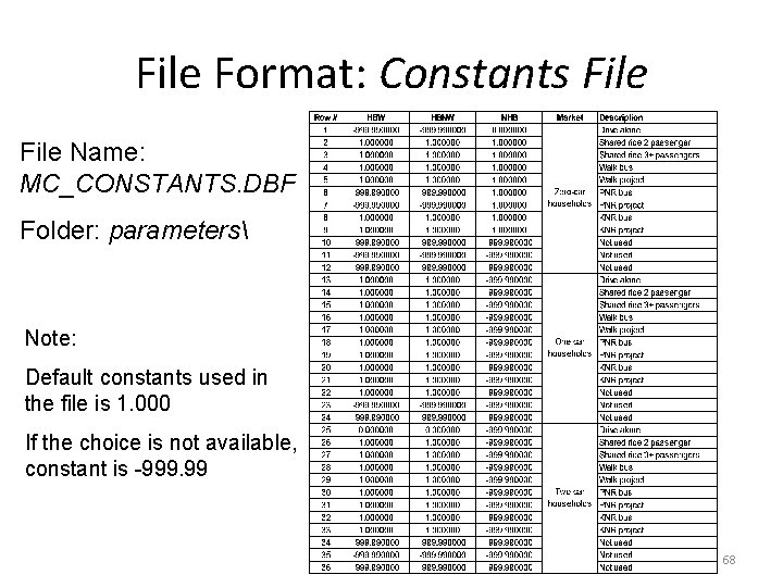 File Format: Constants File Name: MC_CONSTANTS. DBF Folder: parameters Note: Default constants used in File Format: Constants File Name: MC_CONSTANTS. DBF Folder: parameters Note: Default constants used in