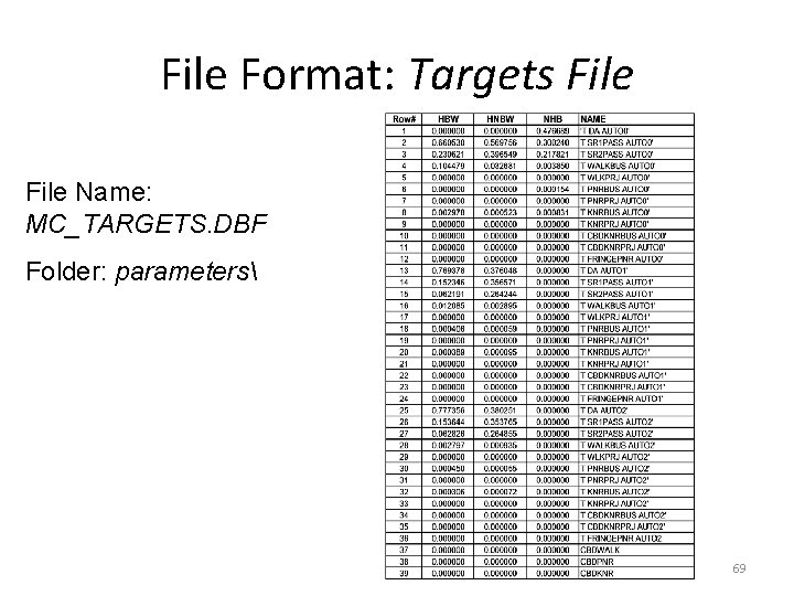 File Format: Targets File Name: MC_TARGETS. DBF Folder: parameters 69 File Format: Targets File Name: MC_TARGETS. DBF Folder: parameters 69