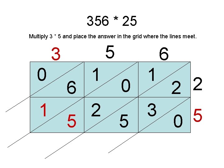 356 * 25 Multiply 3 * 5 and place the answer in the grid