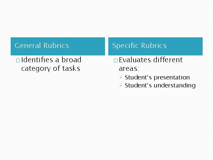 General Rubrics Specific Rubrics � Identifies � Evaluates a broad category of tasks areas: