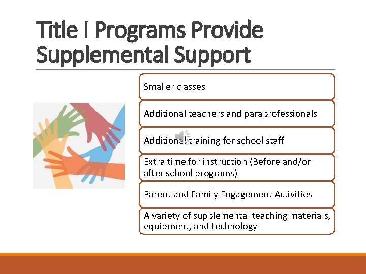 Title I Programs Provide Supplemental Support Smaller classes Additional teachers and paraprofessionals Additional training