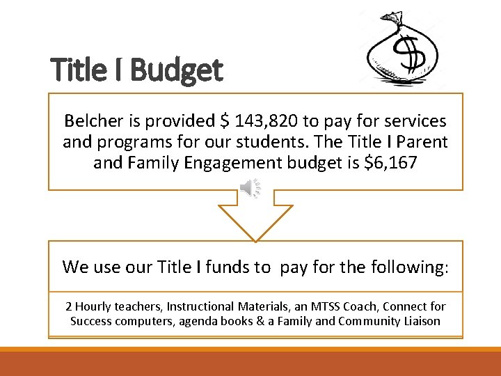 Title I Budget Belcher is provided $ 143, 820 to pay for services and