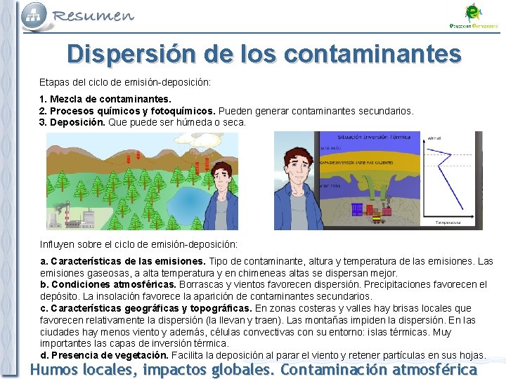 Dispersión de los contaminantes Etapas del ciclo de emisión-deposición: 1. Mezcla de contaminantes. 2.