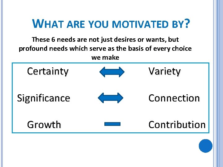 WHAT ARE YOU MOTIVATED BY? These 6 needs are not just desires or wants,