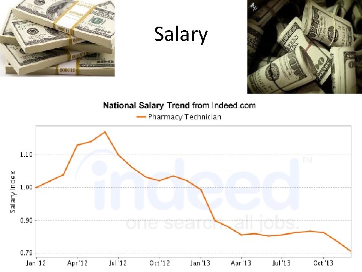 Salary 