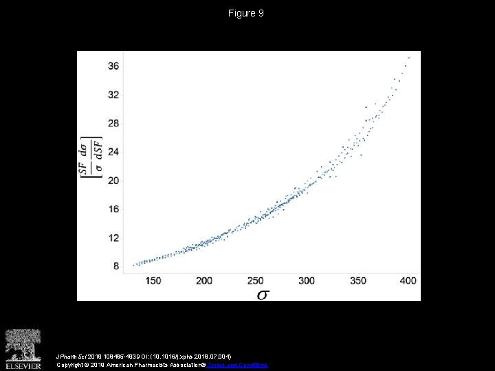 Figure 9 JPharm. Sci 2019 108485 -493 DOI: (10. 1016/j. xphs. 2018. 07. 004) Figure 9 JPharm. Sci 2019 108485 -493 DOI: (10. 1016/j. xphs. 2018. 07. 004)