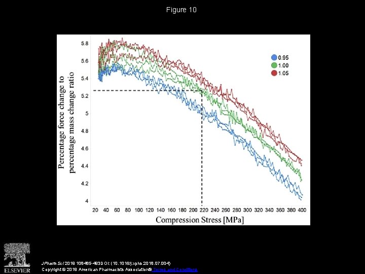 Figure 10 JPharm. Sci 2019 108485 -493 DOI: (10. 1016/j. xphs. 2018. 07. 004) Figure 10 JPharm. Sci 2019 108485 -493 DOI: (10. 1016/j. xphs. 2018. 07. 004)