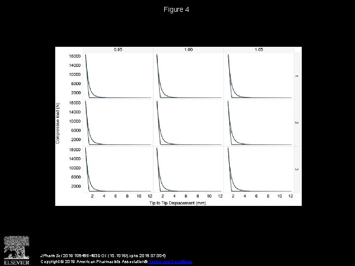 Figure 4 JPharm. Sci 2019 108485 -493 DOI: (10. 1016/j. xphs. 2018. 07. 004) Figure 4 JPharm. Sci 2019 108485 -493 DOI: (10. 1016/j. xphs. 2018. 07. 004)