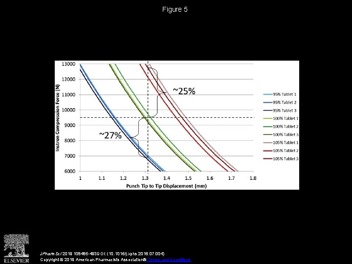 Figure 5 JPharm. Sci 2019 108485 -493 DOI: (10. 1016/j. xphs. 2018. 07. 004) Figure 5 JPharm. Sci 2019 108485 -493 DOI: (10. 1016/j. xphs. 2018. 07. 004)