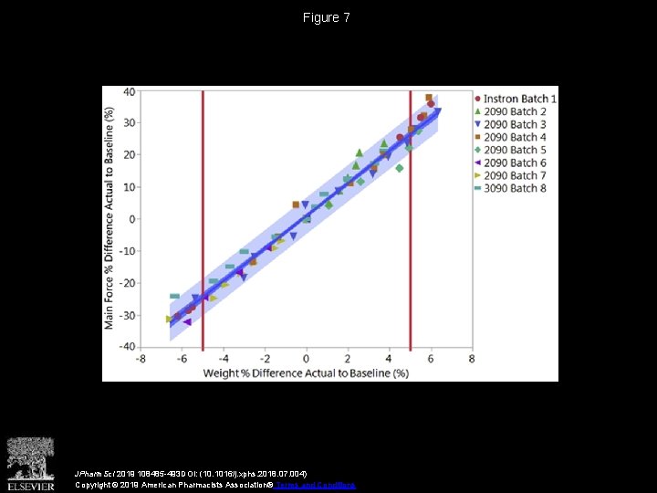 Figure 7 JPharm. Sci 2019 108485 -493 DOI: (10. 1016/j. xphs. 2018. 07. 004) Figure 7 JPharm. Sci 2019 108485 -493 DOI: (10. 1016/j. xphs. 2018. 07. 004)