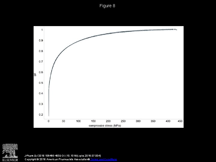 Figure 8 JPharm. Sci 2019 108485 -493 DOI: (10. 1016/j. xphs. 2018. 07. 004) Figure 8 JPharm. Sci 2019 108485 -493 DOI: (10. 1016/j. xphs. 2018. 07. 004)