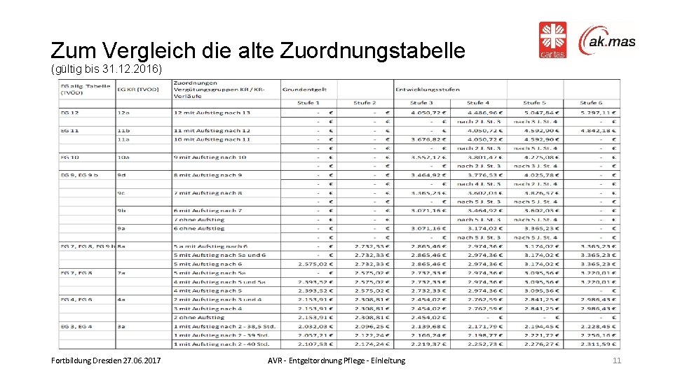 Zum Vergleich die alte Zuordnungstabelle (gültig bis 31. 12. 2016) Fortbildung Dresden 27. 06.
