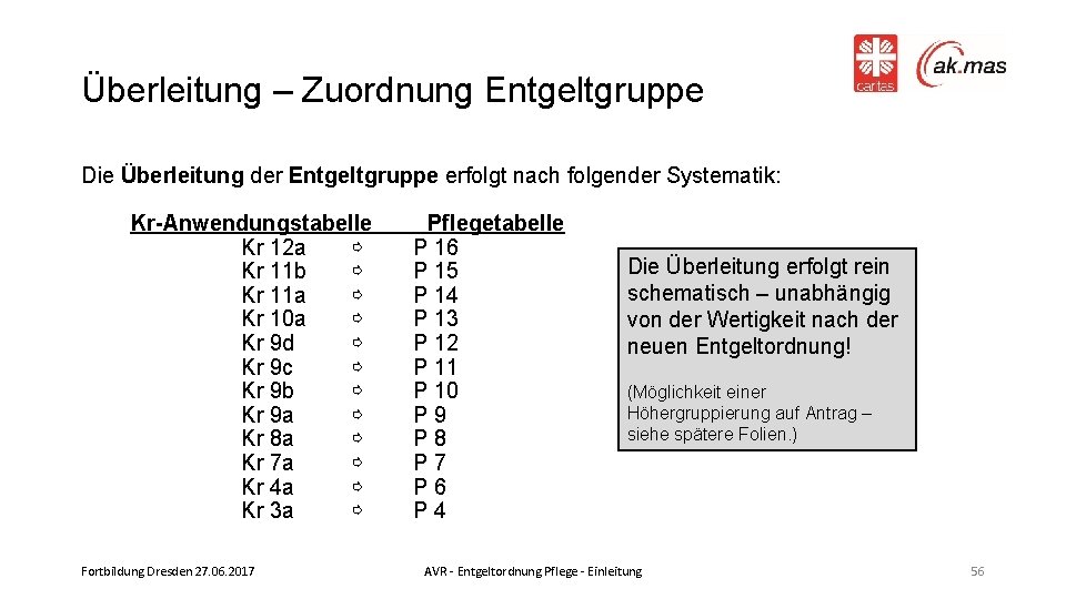 Überleitung – Zuordnung Entgeltgruppe Die Überleitung der Entgeltgruppe erfolgt nach folgender Systematik: Kr-Anwendungstabelle Kr