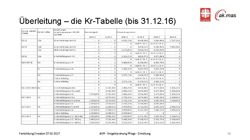 Überleitung – die Kr-Tabelle (bis 31. 12. 16) Fortbildung Dresden 27. 06. 2017 AVR