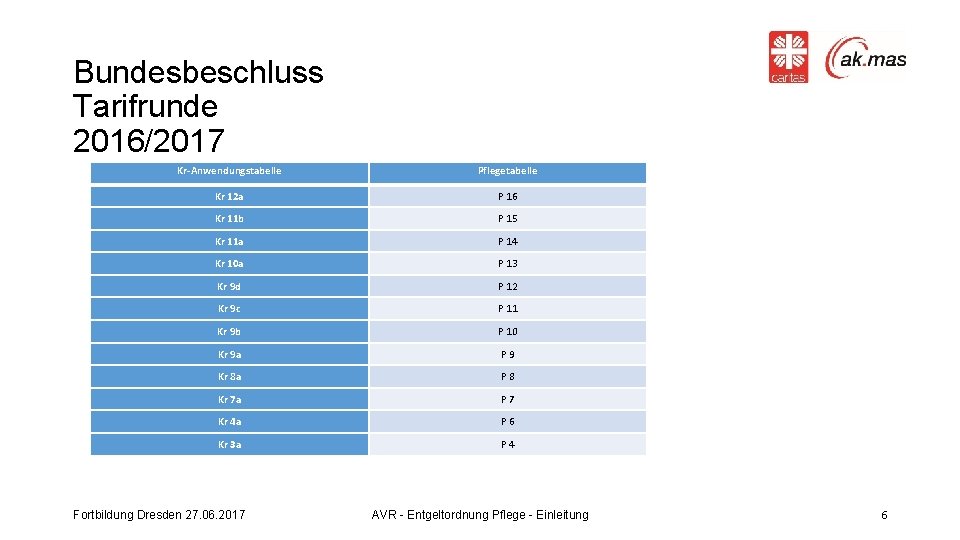 Bundesbeschluss Tarifrunde 2016/2017 Kr-Anwendungstabelle Pflegetabelle Kr 12 a P 16 Kr 11 b P