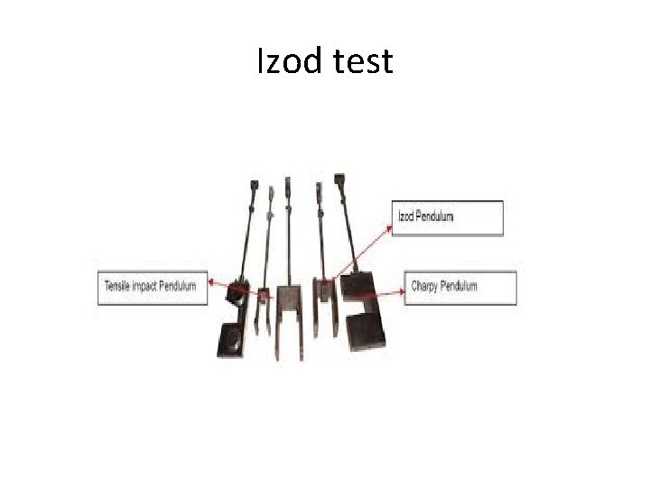 Izod test 
