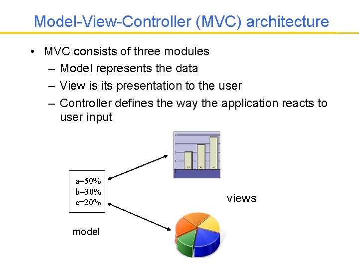 Model-View-Controller (MVC) architecture • MVC consists of three modules – Model represents the data