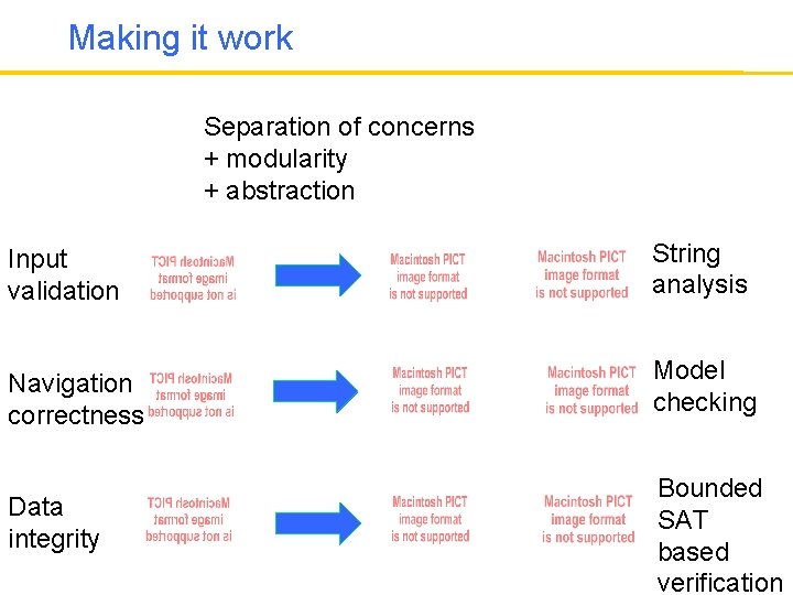 Making it work Separation of concerns + modularity + abstraction Input validation String analysis