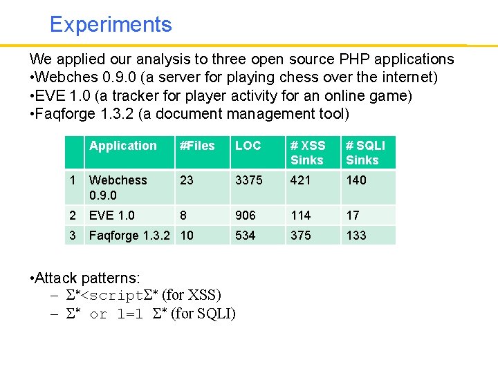 Experiments We applied our analysis to three open source PHP applications • Webches 0.