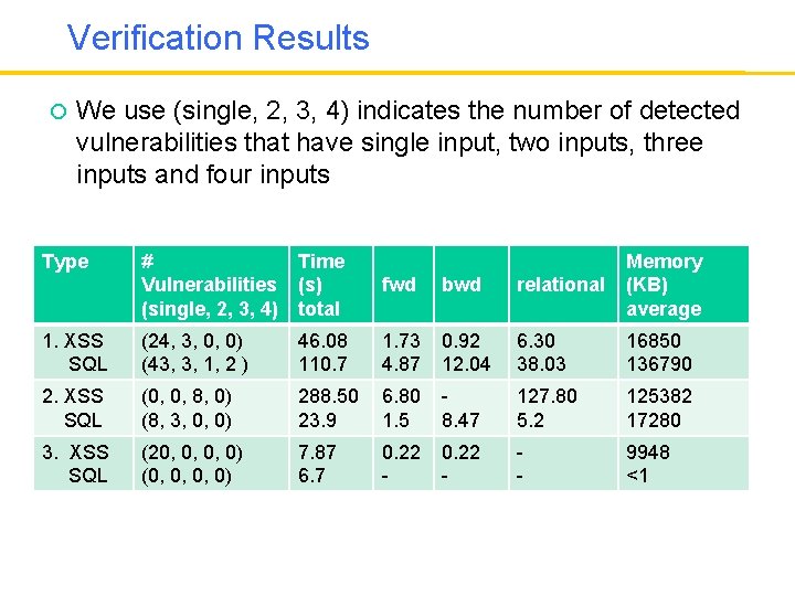 Verification Results We use (single, 2, 3, 4) indicates the number of detected vulnerabilities