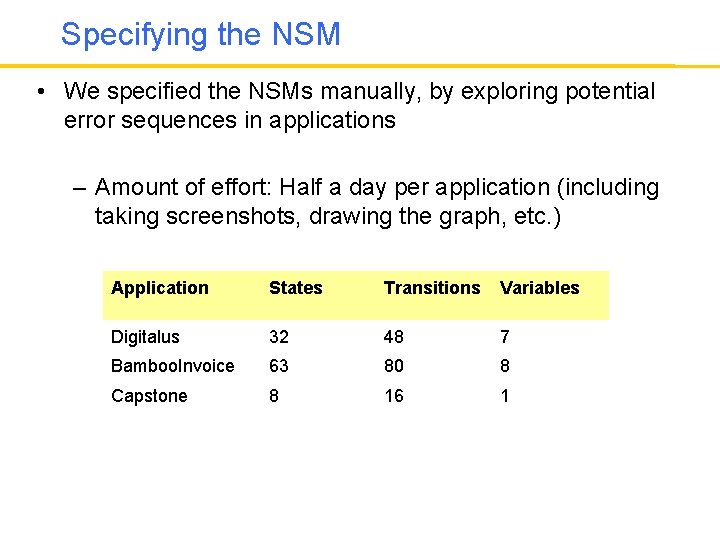 Specifying the NSM • We specified the NSMs manually, by exploring potential error sequences