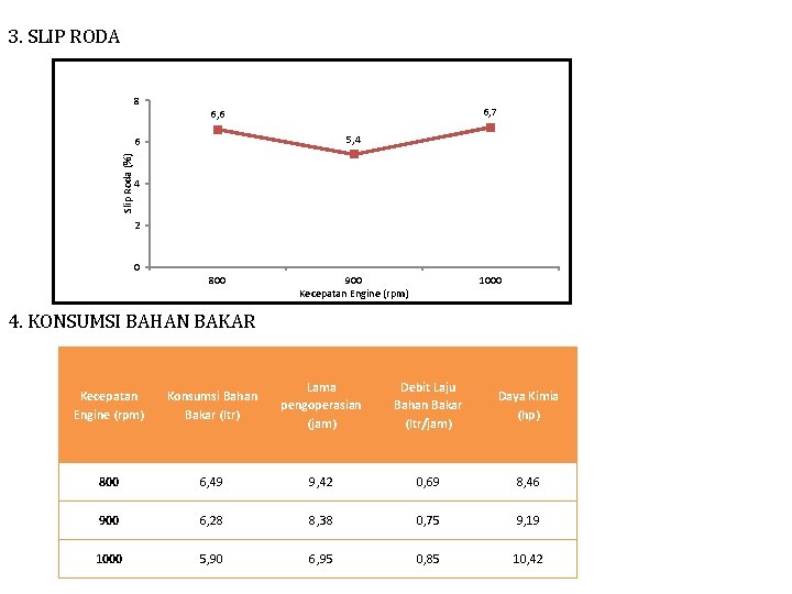 3. SLIP RODA 8 6, 7 6, 6 5, 4 Slip Roda (%) 6