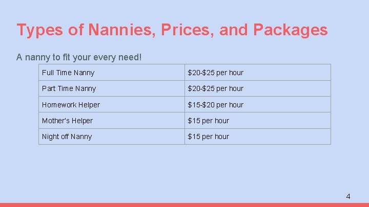 Types of Nannies, Prices, and Packages A nanny to fit your every need! Full