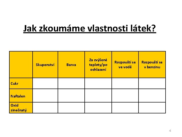 Jak zkoumáme vlastnosti látek? Skupenství Barva Za zvýšené teploty/po ochlazení Rozpouští se ve vodě