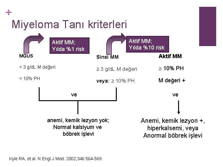 + Miyeloma Tanı kriterleri Aktif MM; Yılda %10 risk Aktif MM; Yılda %1 risk