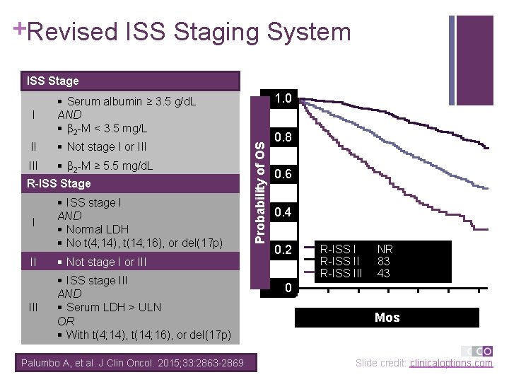 +Revised ISS Staging System ISS Stage II § Not stage I or III §