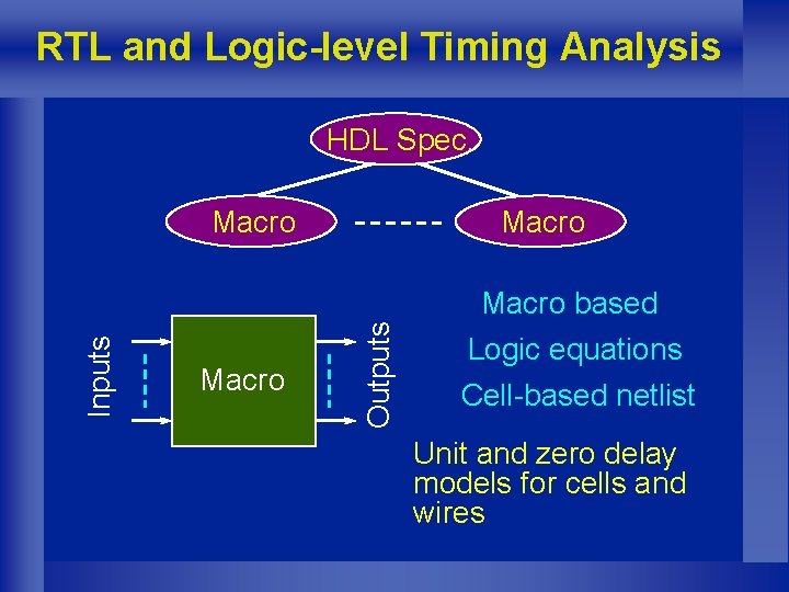 RTL and Logic-level Timing Analysis HDL Spec. Macro Outputs Inputs Macro based Logic equations