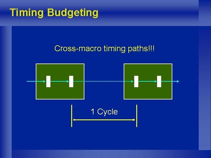 Timing Budgeting Cross-macro timing paths!!! 1 Cycle 