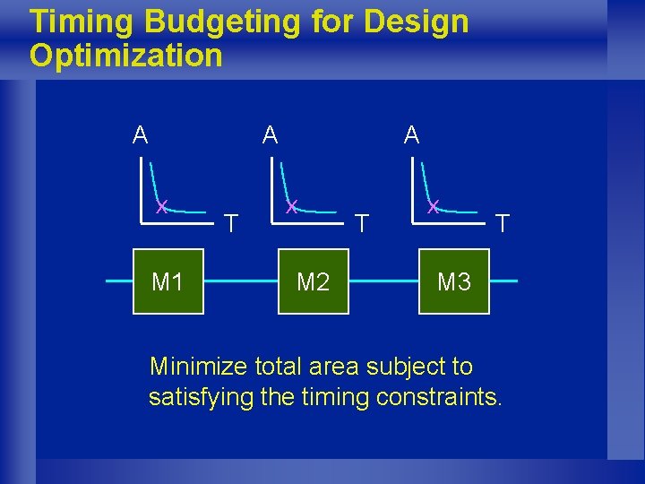 Timing Budgeting for Design Optimization A A x M 1 T A x M