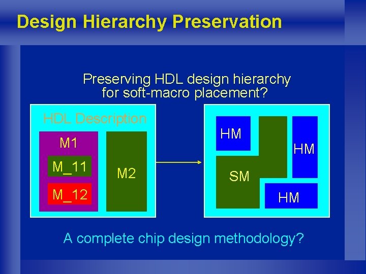 Design Hierarchy Preservation Preserving HDL design hierarchy for soft-macro placement? HDL Description M 1